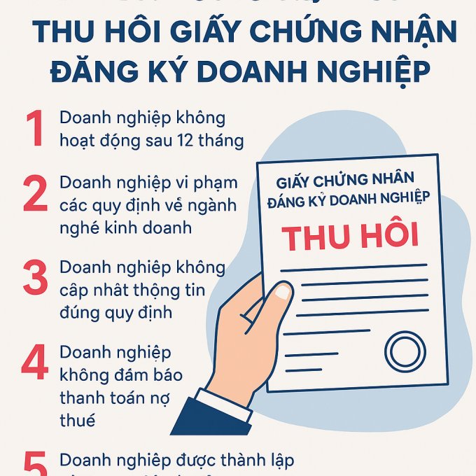 Cảnh Báo: 5 Trường Hợp Có Thể Dẫn Đến Việc Thu Hồi Giấy Chứng Nhận Đăng Ký Doanh Nghiệp